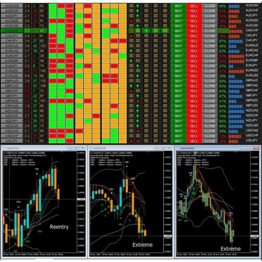 BBMA Oma Ally Analyzer V3.6 Dashboard EA EA MT4 Robot Trading Super EA EXPERT ADVISOR MT4 Terbaik Co