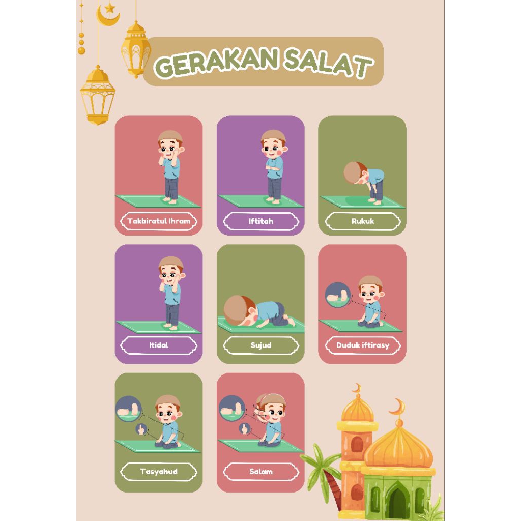 Poster gerakan sholat