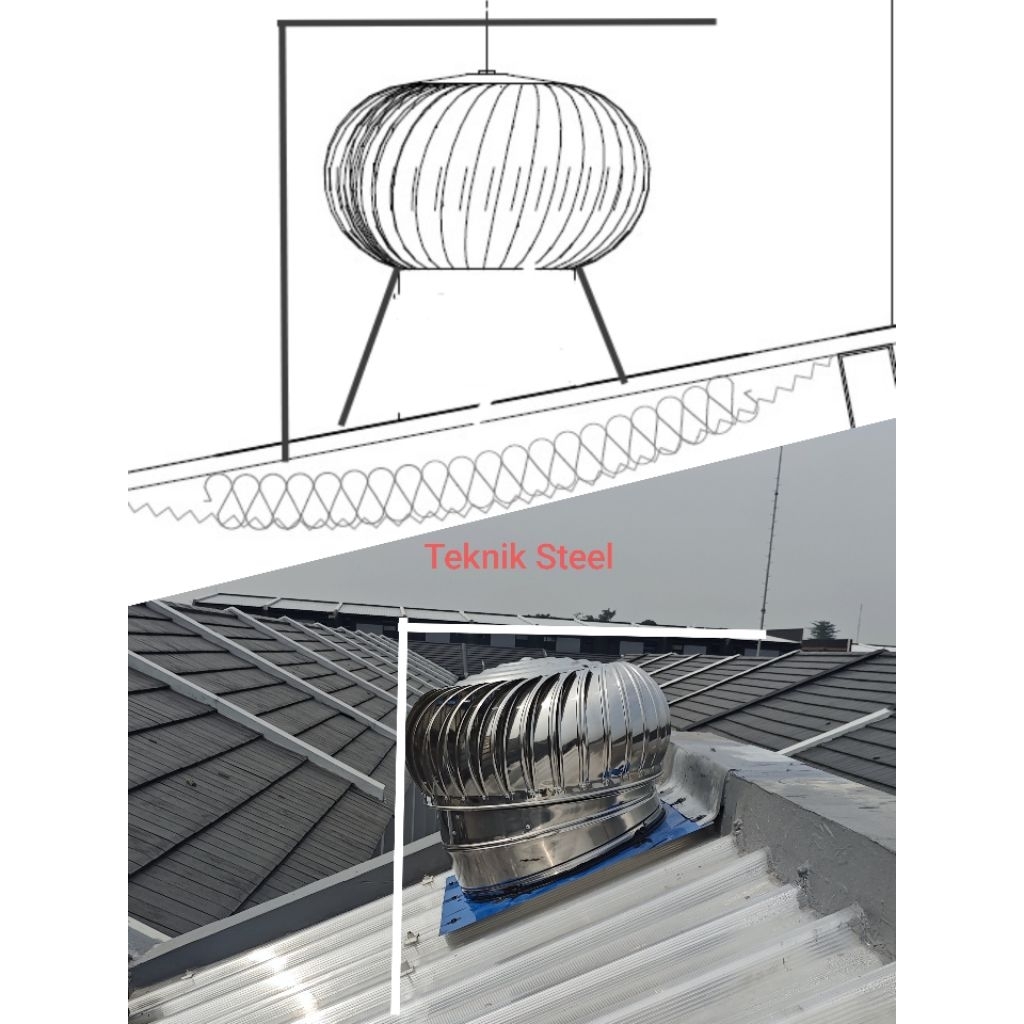 dudukan Turbin ventilator 16 inch CKE kotak dan bulat