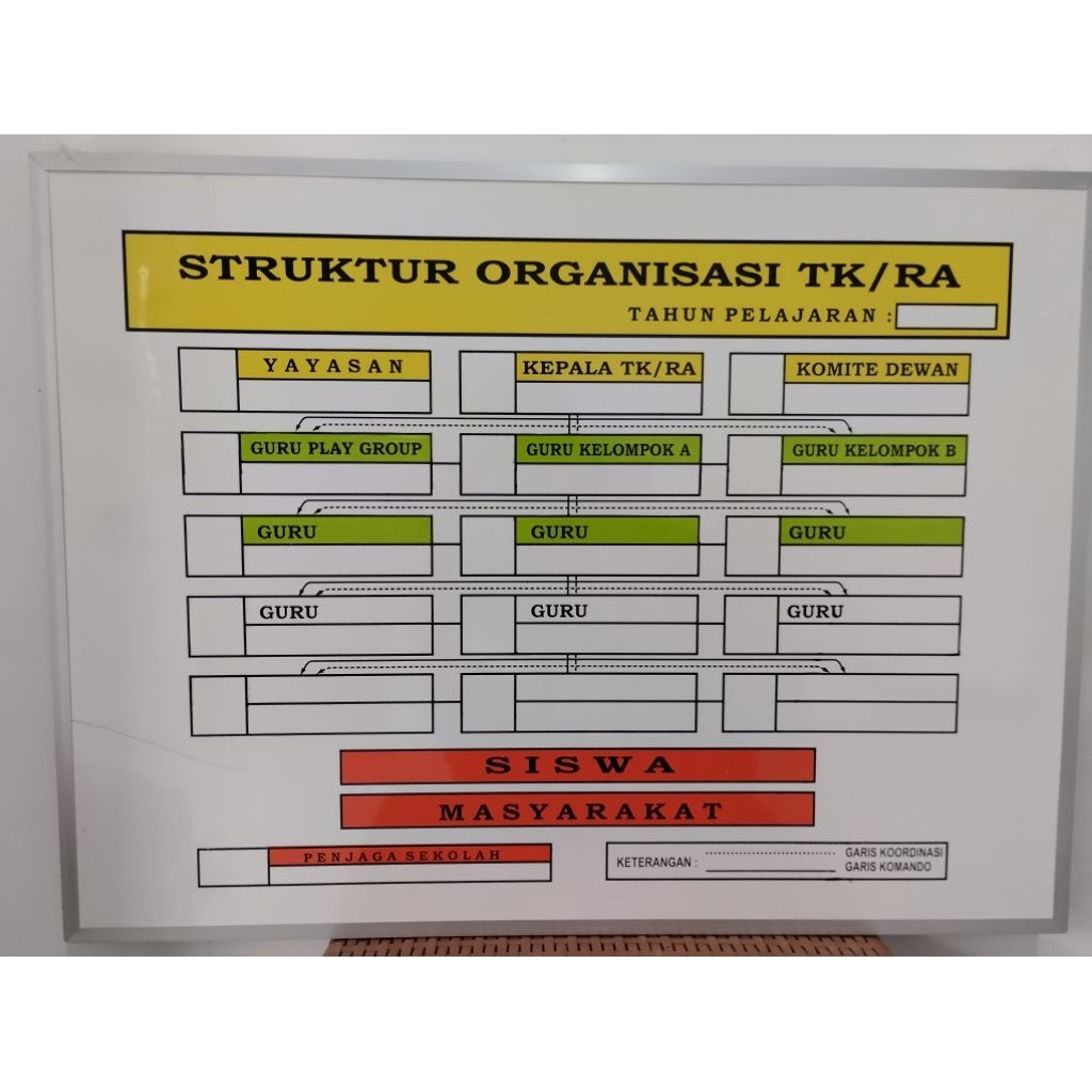 STRUKTURORGANISASITK,RA,60X80