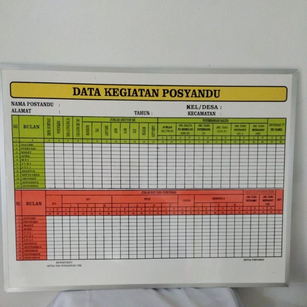 

DATA,KEGIATAN,POSYANDU