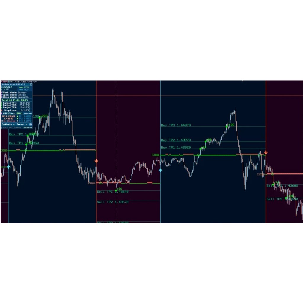 Scalper Inside V7.9 Best indikator Scalper forex gold crypto