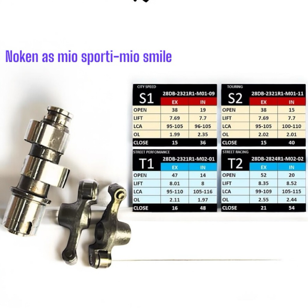 noken as mio smale brt / noken as mio sporty brt sudah termasuk set templar