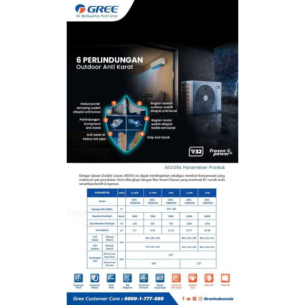 Ay00 Ac MURAH Gree Ac Standard 1/2Pk 3/4Pk 1Pk 1,5Pk 2Pk Series Gwc