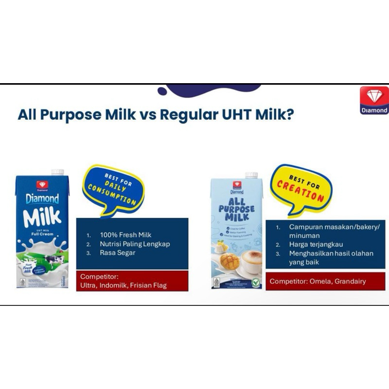 

Diamond UHT All Purpose 1L