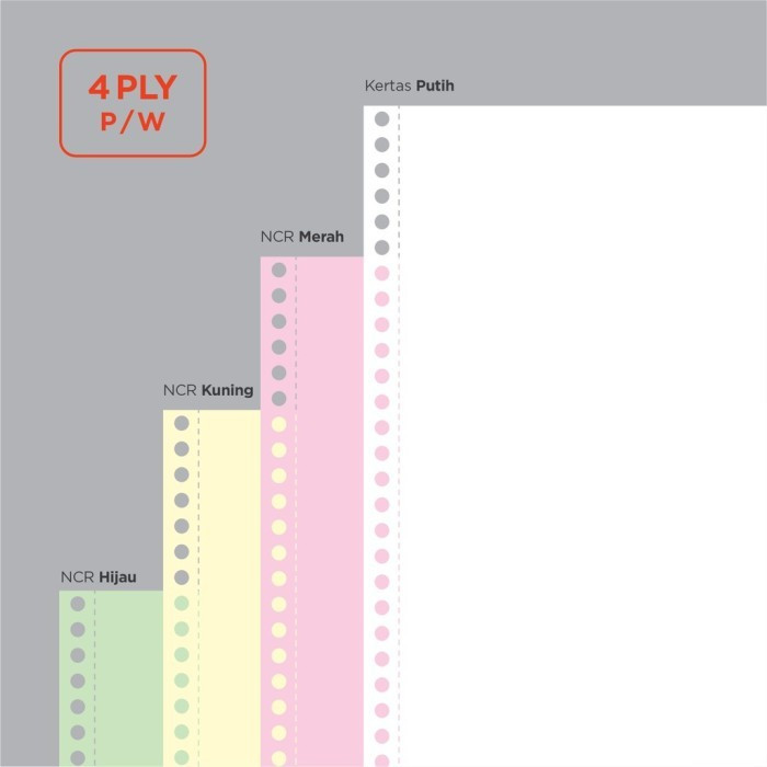 

HJK Paperline PPL Continuous Form 4 Ply NCR Warna FULL/ Continous Murah
