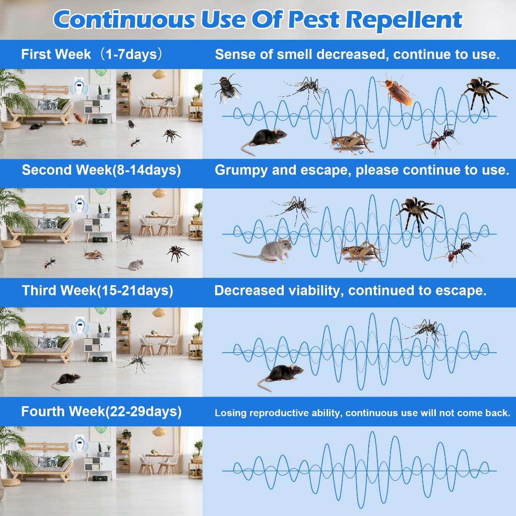 Pengusir Tikus Ultrasonik Anti Tikus Alat Pembasmi Tikus Modern EU Elektrik Pengusir Tikus Portabl