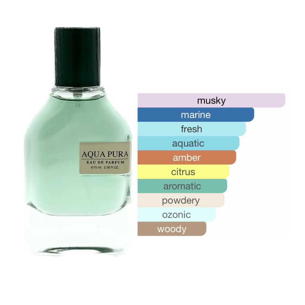 FRAGRANCE WORLD AQUA PURA BPOM