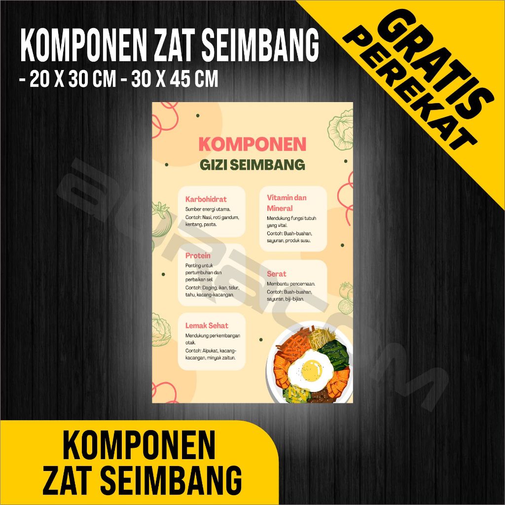 

PAPAN AKRILIK dan STIKER, POSTER KOMPONEN MAKANAN ZAT YANG SEIMBANG, CUSTOM, FREE DESAIN ( A 412 )