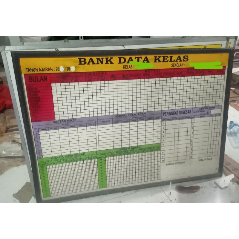 

papan data seken / bekas / prrloved