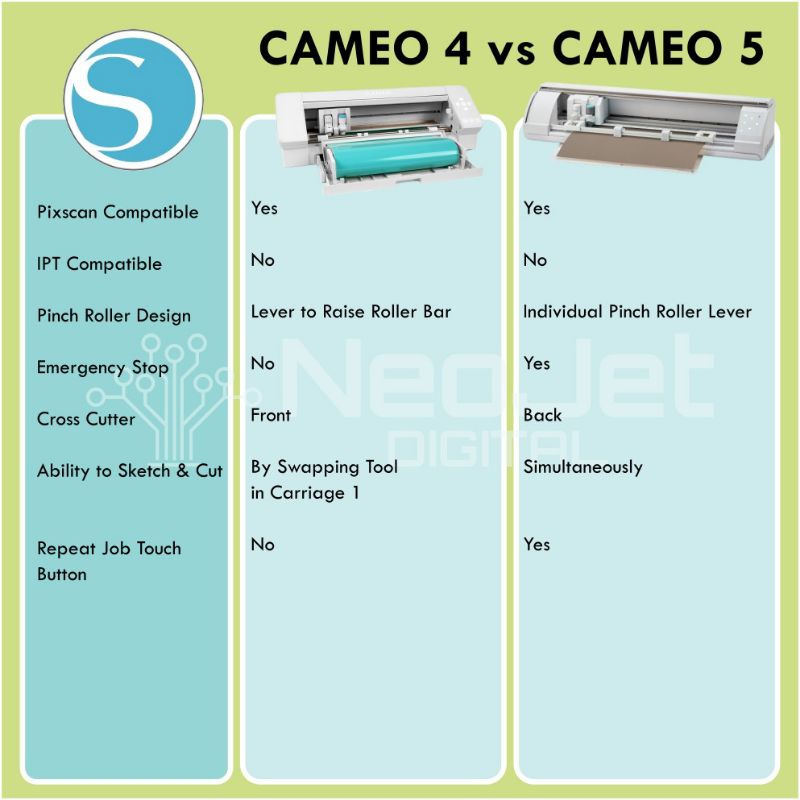 

Baru Mesin Cutting Sticker Silhouette Cameo 5 Cameo 4 Alat Sablon Digital Polyflex Kertas Transfer