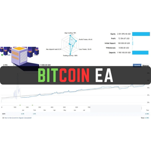 Bitcoin EA MT4 BTC Robot EA Metatrader 4