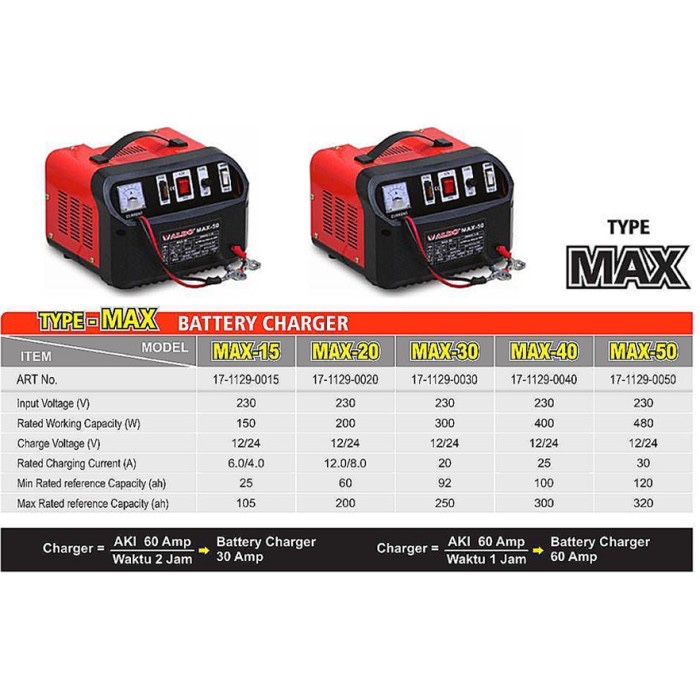Battery Charger Redfox Max Cas Baterai Aki