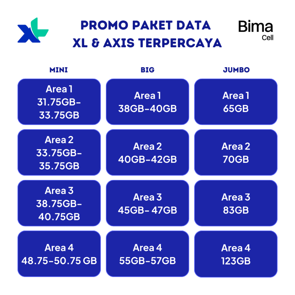 PROMO PAKET DATA TERMURAH ISI ULANG KUOTA XL VOUCHER PAKET DATA XL AKRAB
