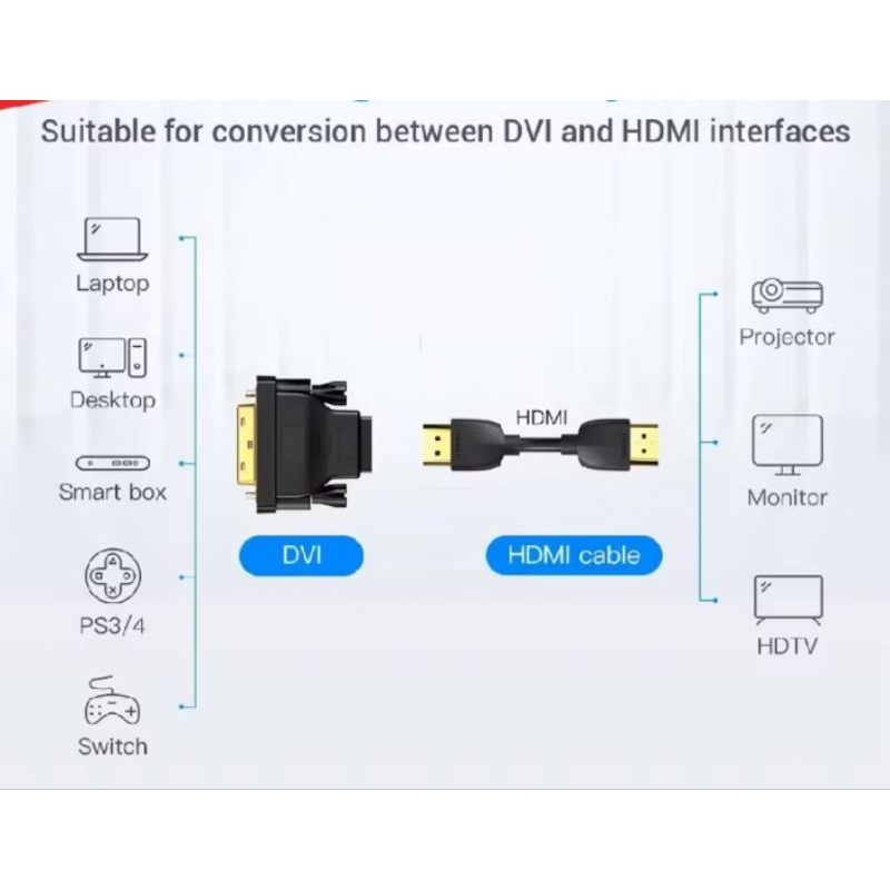 Adapter konverter dvi to hdmi 24+5