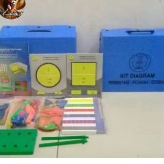 

Kit Diagram Desimal untuk SD, SMP, SMA