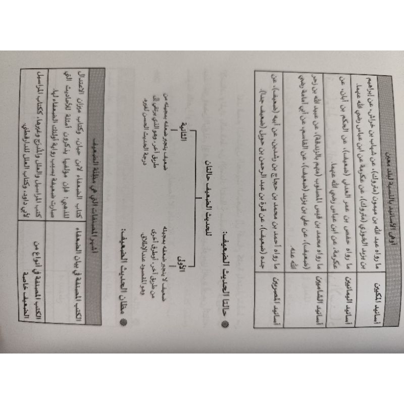 Terjemah Khulasoh Nurul Yaqin Jilid 3