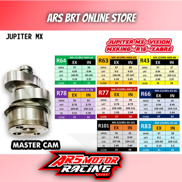 NOKEN AS BRT . JUPITER MX . VIXION OLD NVL NVA . R15 . MX KING . XABRE .R9 R14 R45 R63 R64 R66 R77 R