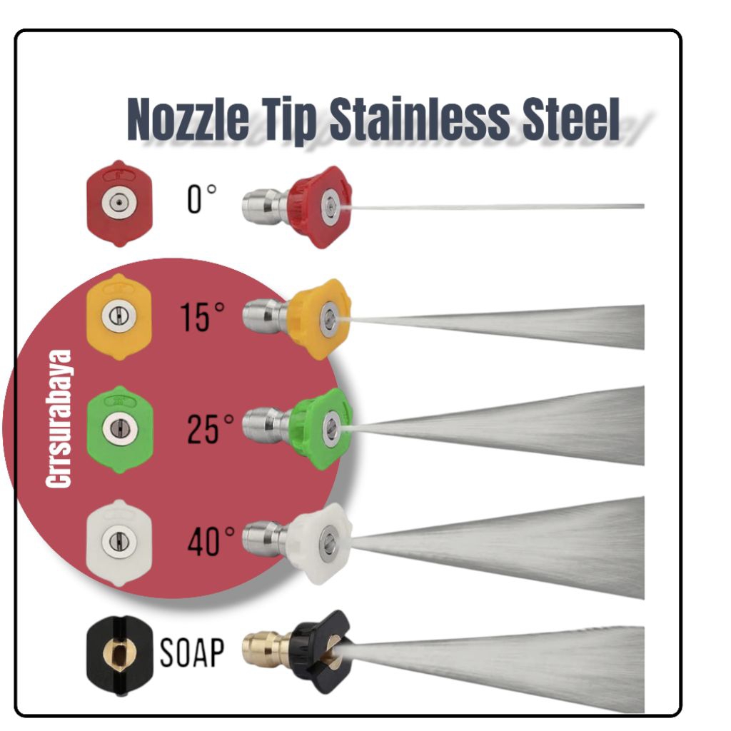 Kepala Nozzle Semprotan Air High Pressure | Semprotan Kabut Stainless Awet & Jet Untuk Cuci Mobil