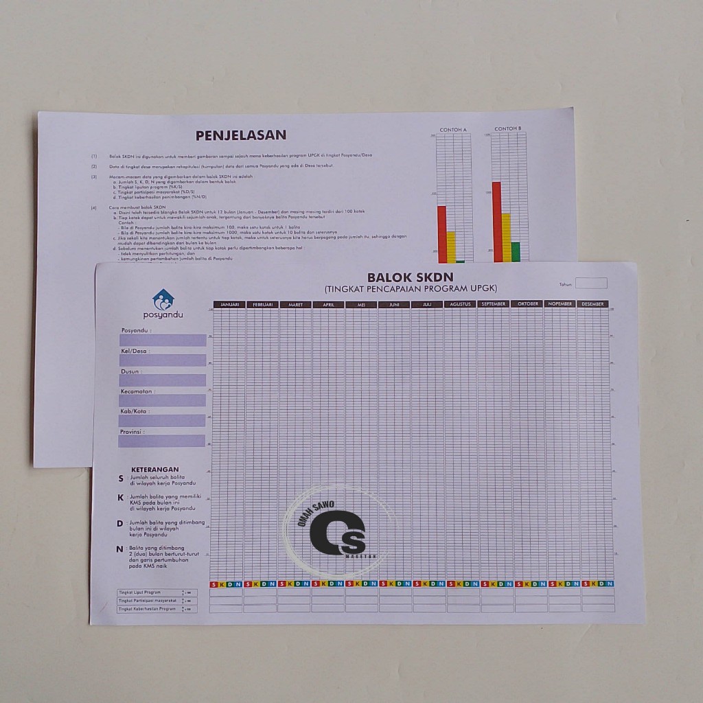 Balok SKDN - Alat Bantu Pantau Pertumbuhan Status Gizi Balita - Posyandu - Pancapaian Program UPGK