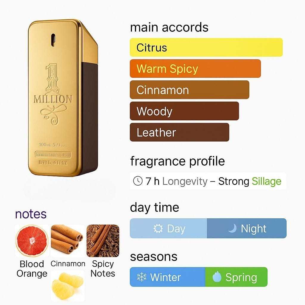 [ORIGINAL 100 % ] paco rabanne 1 million edt 100ml (kemasan lengkap dengan kotak) Parfum paco rabann