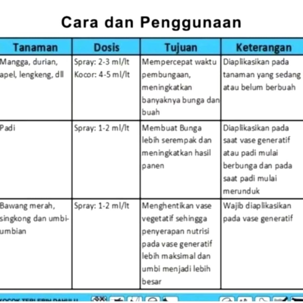 Booster 76 [ORIGINAL] 500 ML Hormon Perangsang Pembuahan & Pembungaan Tanaman
