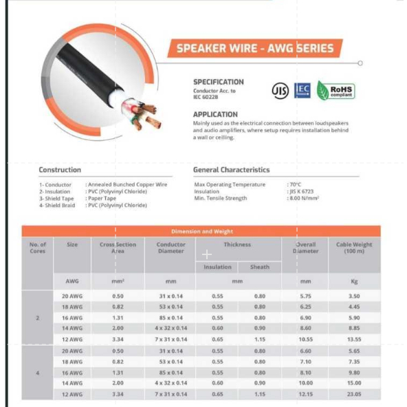 (JUAL 10 METER) kabel speaker federal kabel isi 4 x 2.5 tipe 4c 14 awg / 4C14AWG / 4C-14AWG