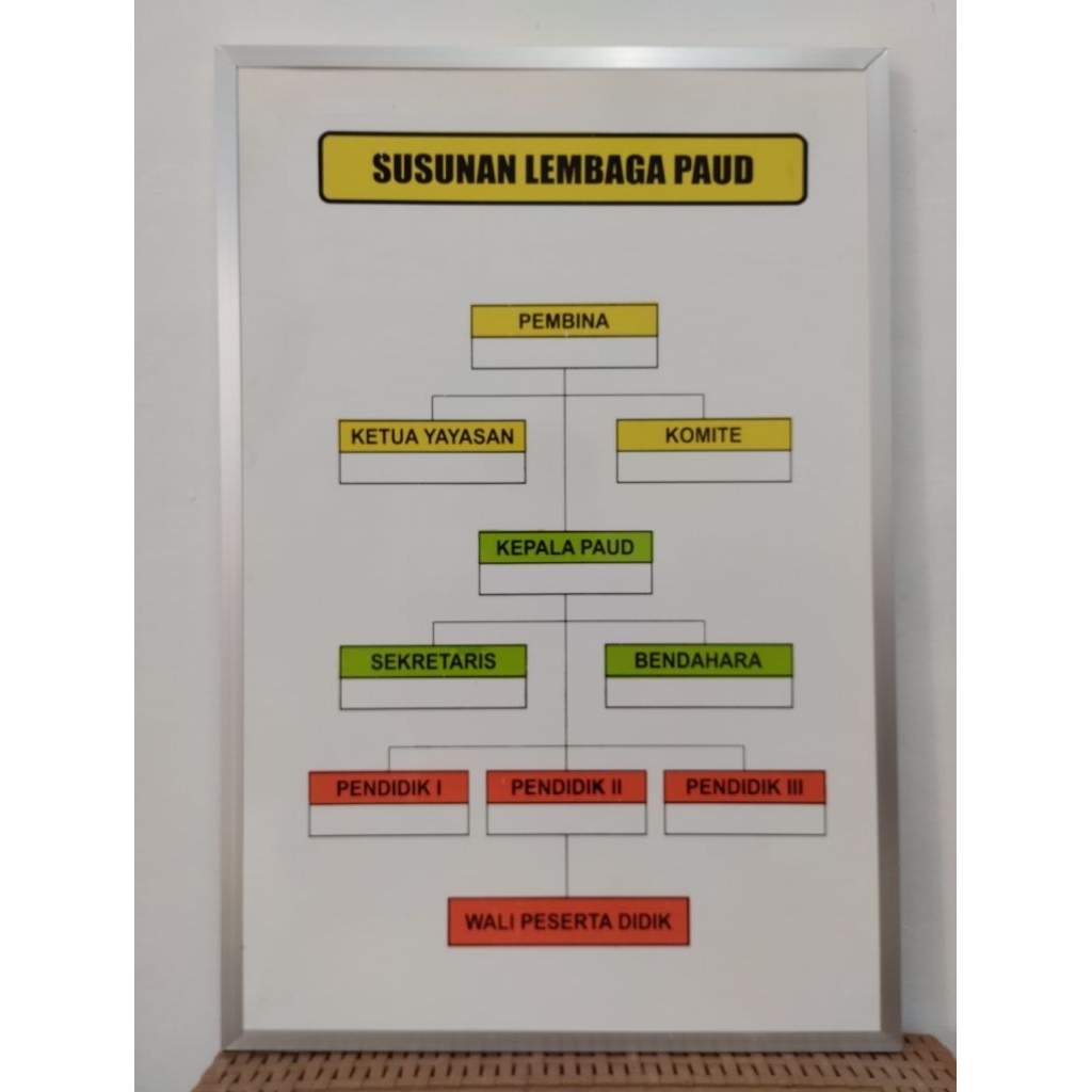 

SUSUNAN LEMBAGA PAUD 40x60 cm