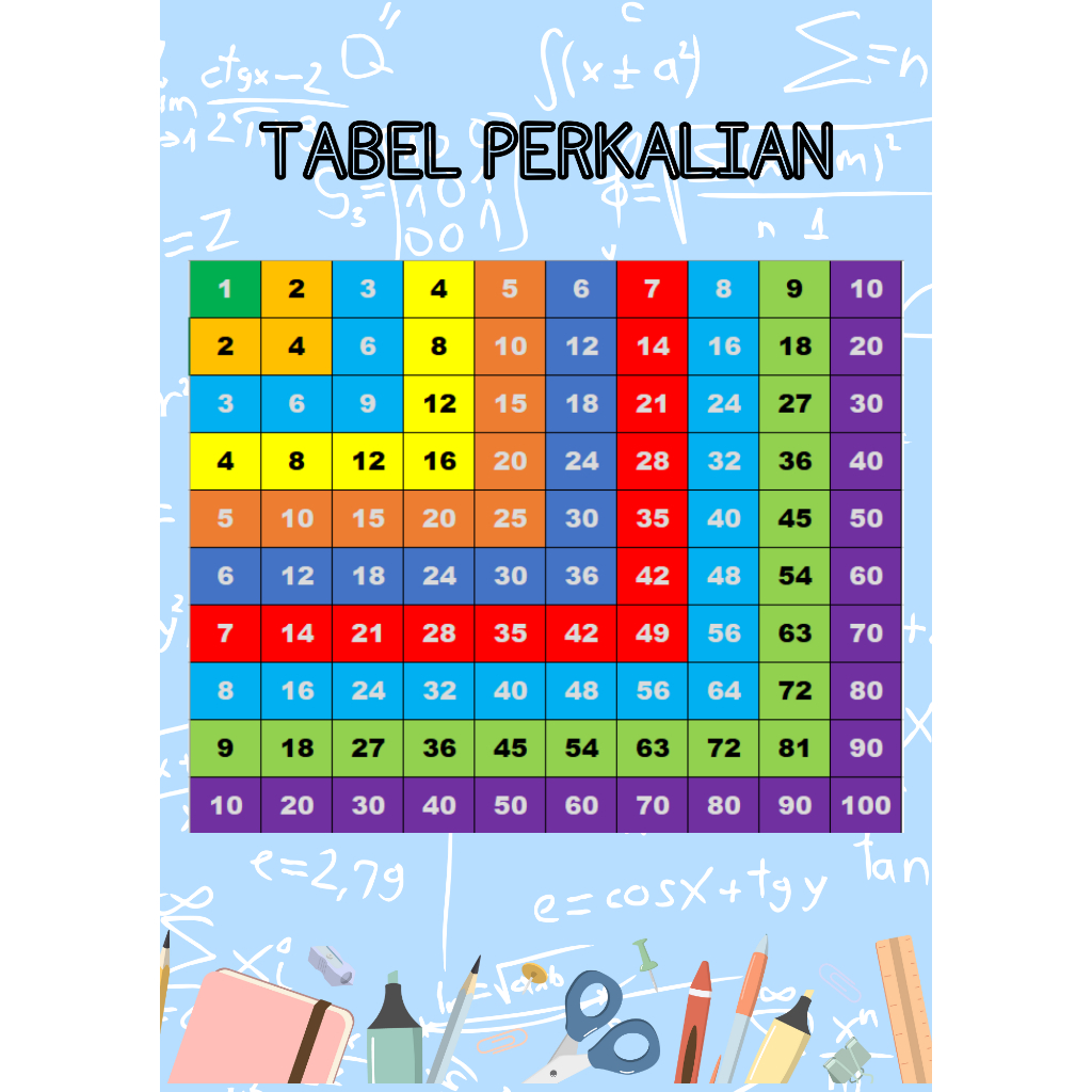 Poster Perkalian, tabel perkalian