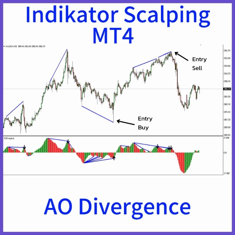 Indikator MT4 AO Divergence