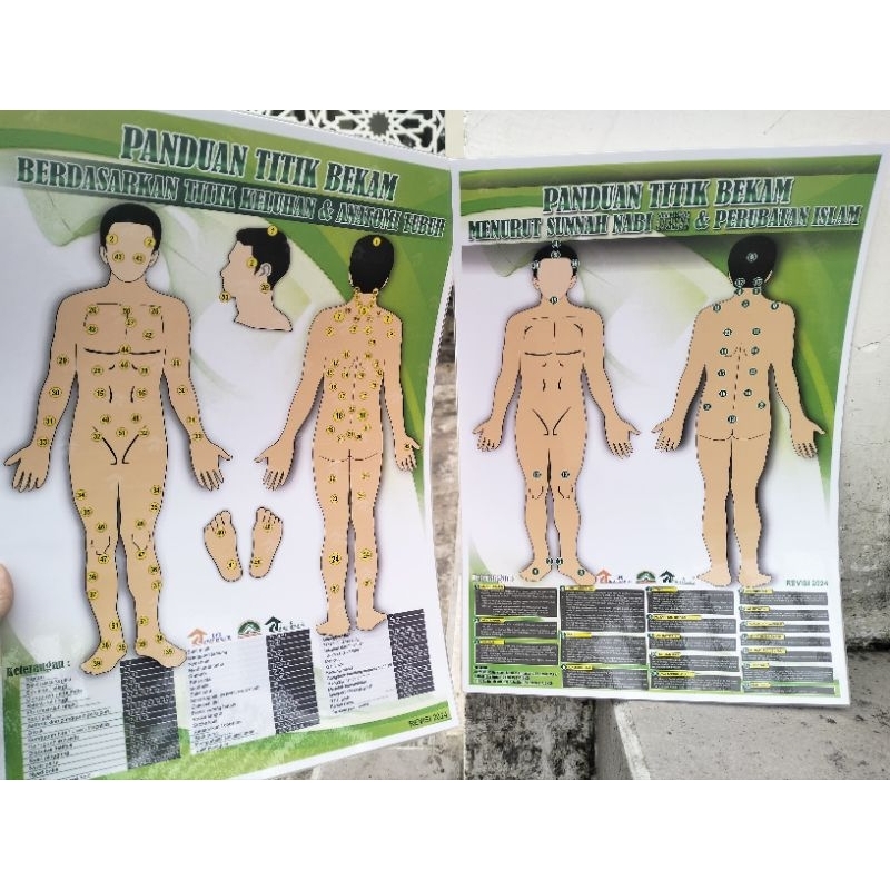 POSTER PANDUAN TITIK BEKAM / POSTER TITIK BEKAM