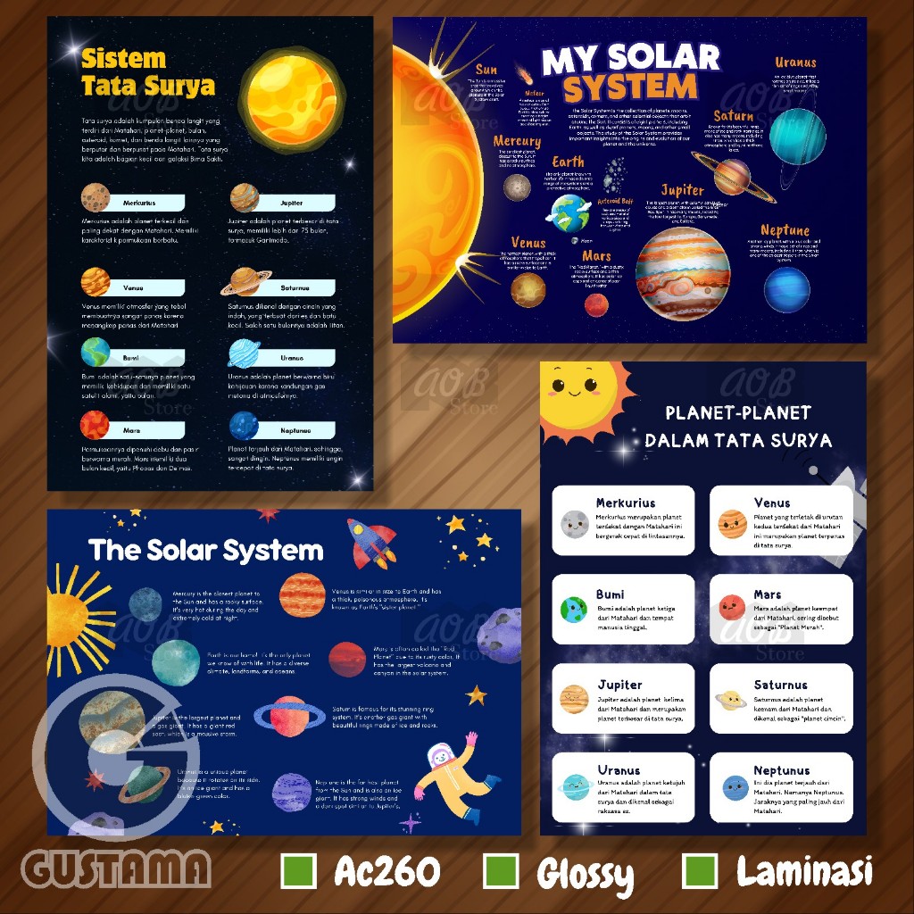 Poster Tata Surya Solar System, Poster Edukasi Laminasi A3