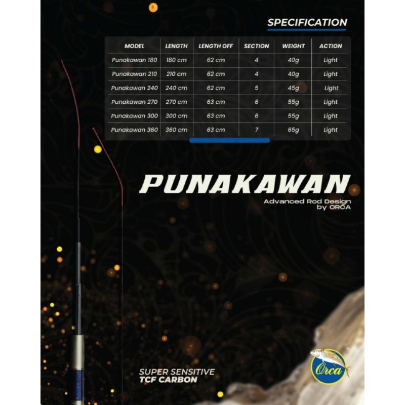 joran tegek micro orca punakawan