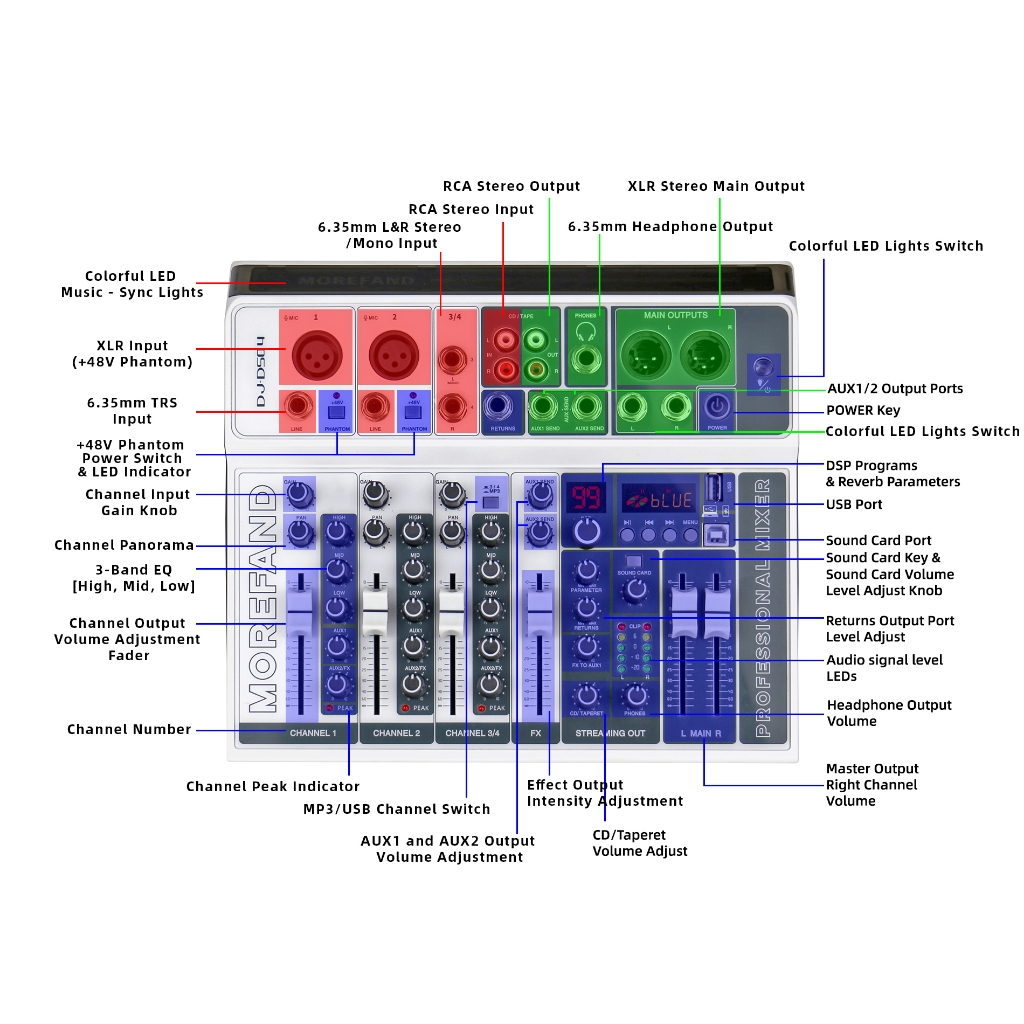 Bomransit_1 - Mixer Audio System Bluetooth Dsp Usb 6 Channel Mini Audio Interface 48V With Equalizer