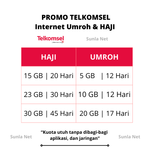 PROMO Spesial Paket Data Umroh & Haji Roamax Telkomsel: Full Internet