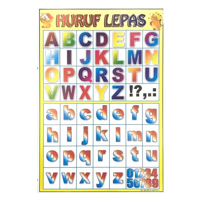 Poster Dinding Anak Lengkap/Poster Dinding Edukasi Anak/Poster Belajar Anak Lengkap