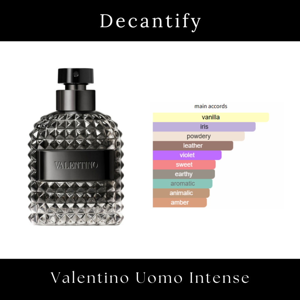 Decant Parfum Valentino Uomo Intense