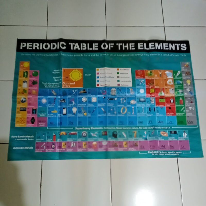 

TABEL PERIODIC TABLE OF THE ELEMENTS