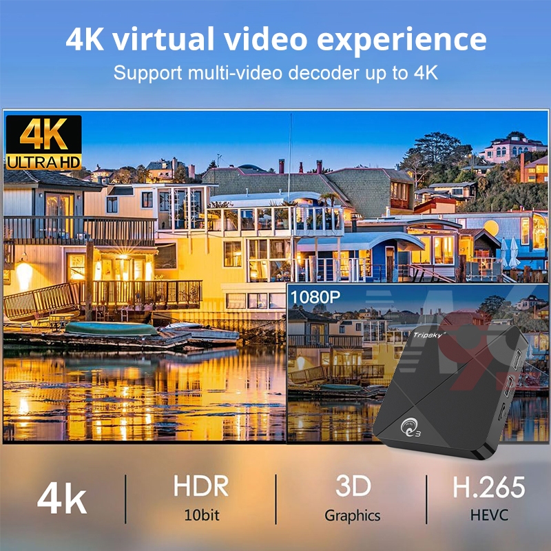 BestPromo Tripsky Miniq3 Tv Box - Android 14.0 Amlogic 16Gb Ram 256Gb Rom 4K Hd Smart Stb