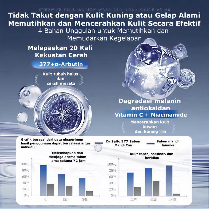 Dr. Saito Kulit Kusam Lemon Skin 377 Body Wash Vitamin-E 250 ml