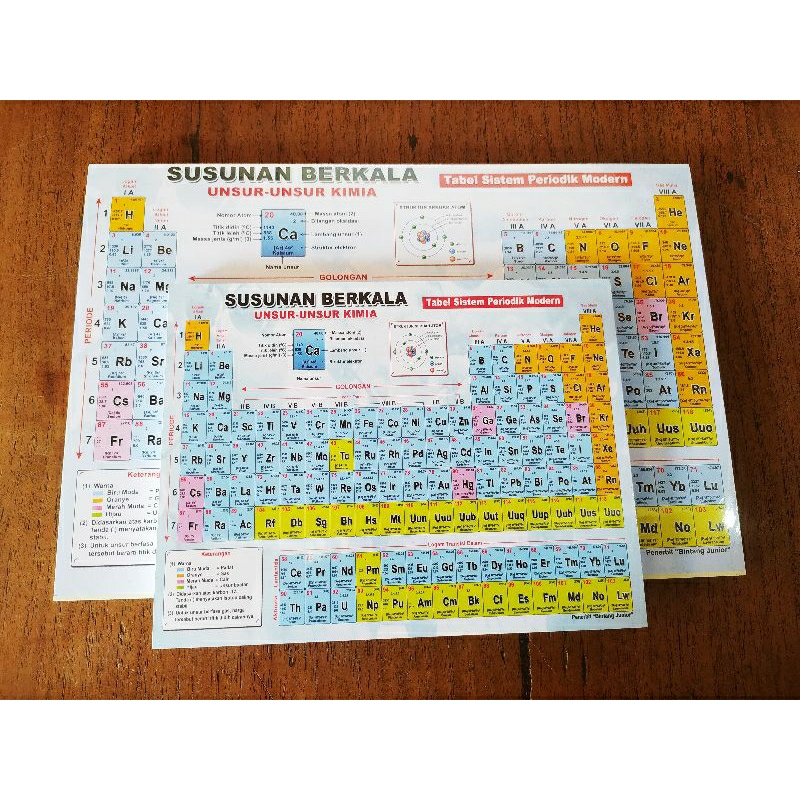 Susunan Berkala Unsur-Unsur Kimia