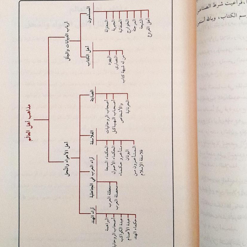 Jual Kitab Al Milal wa Nahl Al Milal Wa Nihal Al Milal wa Al Nihal Cetakan Muassasah Alresalah Aliran dalam Sejarah Umat Manusia | الملل والنحل Impor Original di Toko Kitab Alresalah