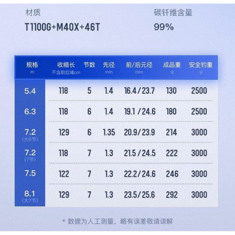 JIADIAONI WUER QINGREN Tegek kaku tegek ringan
