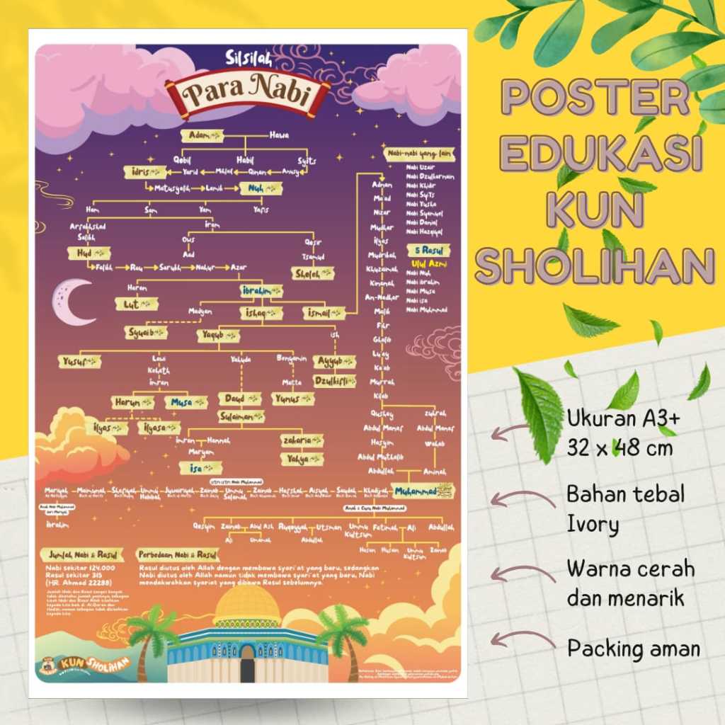 Poster Silsilah Para Nabi - Kun Sholihan