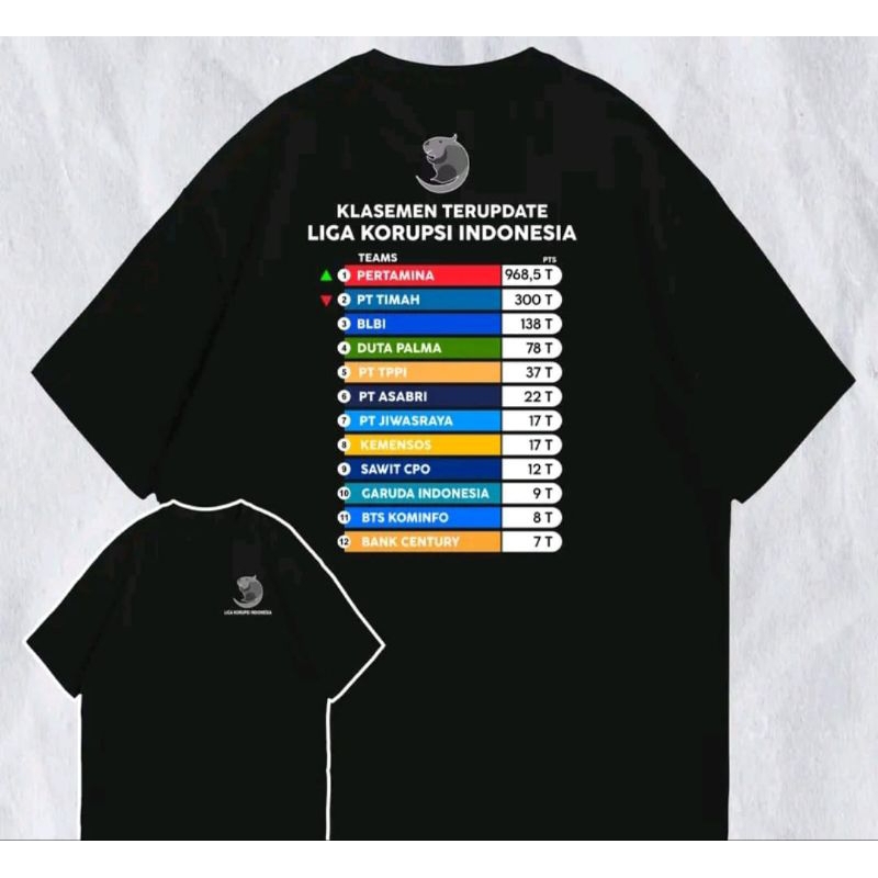 KAOS LIGA KORUPSI INDONESIA TER UPDATE//KORUPSI//VIRALL