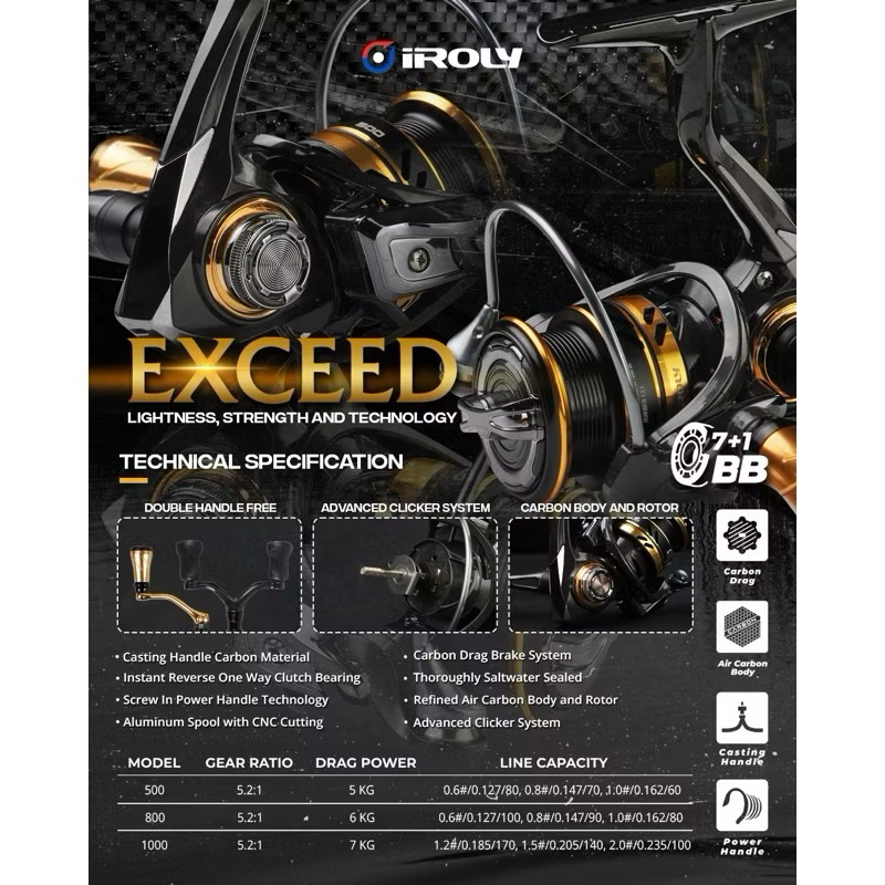 REEL IROLY EXCEED