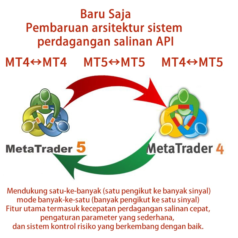 Tanpa MT4 MT5 Sistem Penyalinan Lokal Forex Smart Trade Copier EA Menyalin Perdagangan Multi-Akun