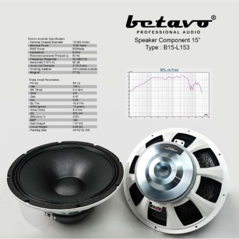 SPEAKER COMPONENT BETAVO B15-L153 BETAVO B15 L153