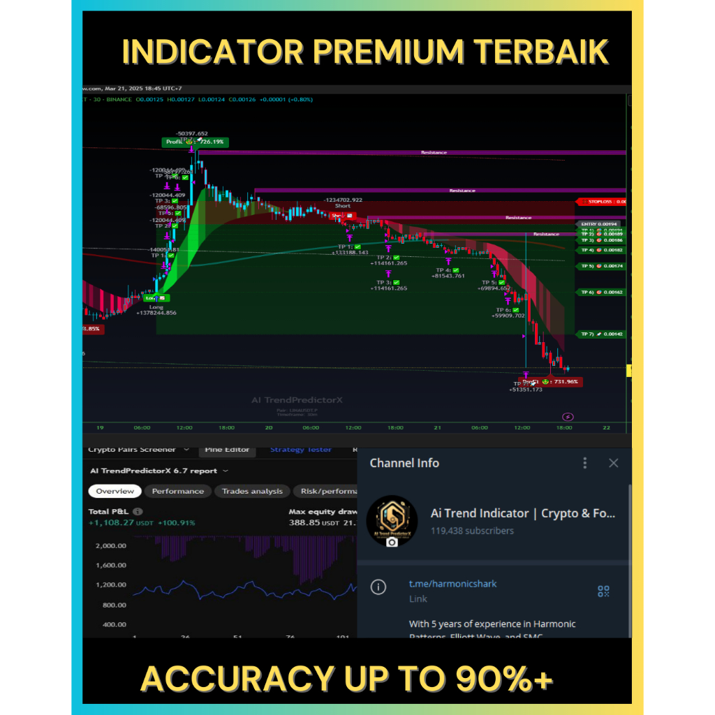 Indicator Tradingview AiTrendPredictorX v6.8 Akurat 90