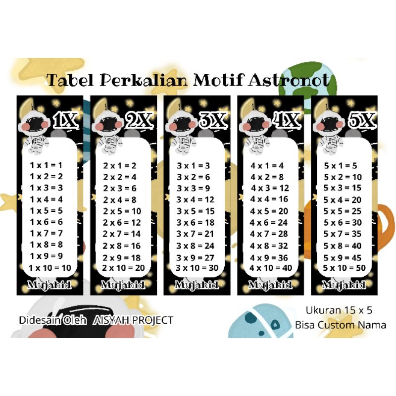 Tabel Perkalian/Tabel Penambahan/Tabel Pembagian/Tabel Pengurangan/Tabel Berhitung Custom Anak-Anak 